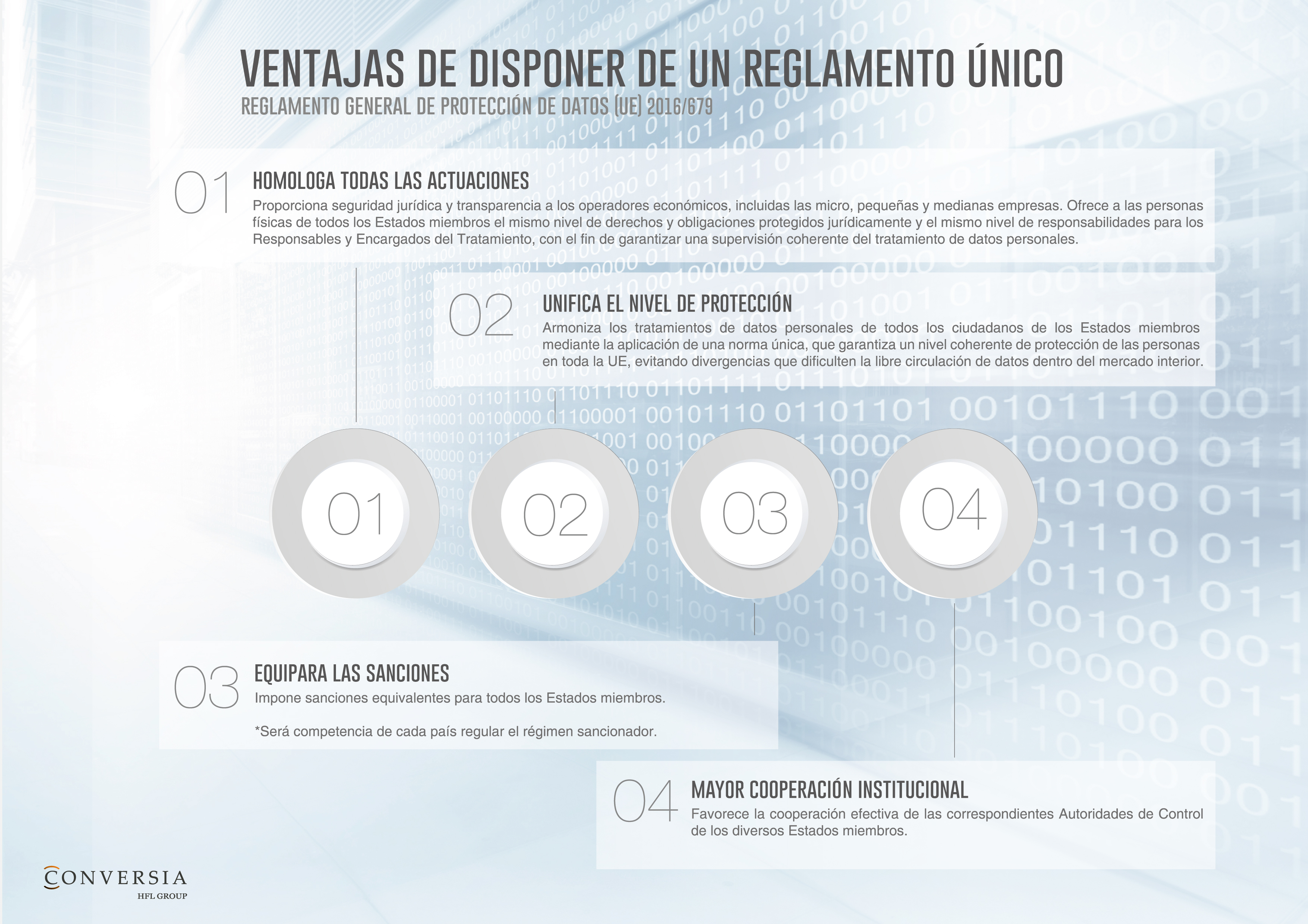 Infografía sobre las ventajas de disponer de un reglamento único, el RGPD by Conversia